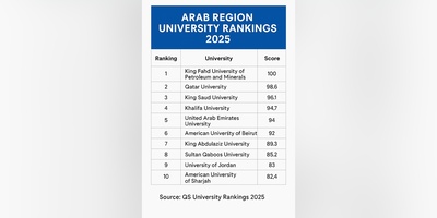 Middle East’s Top Universities Revealed in QS Arab Region Rankings 2025