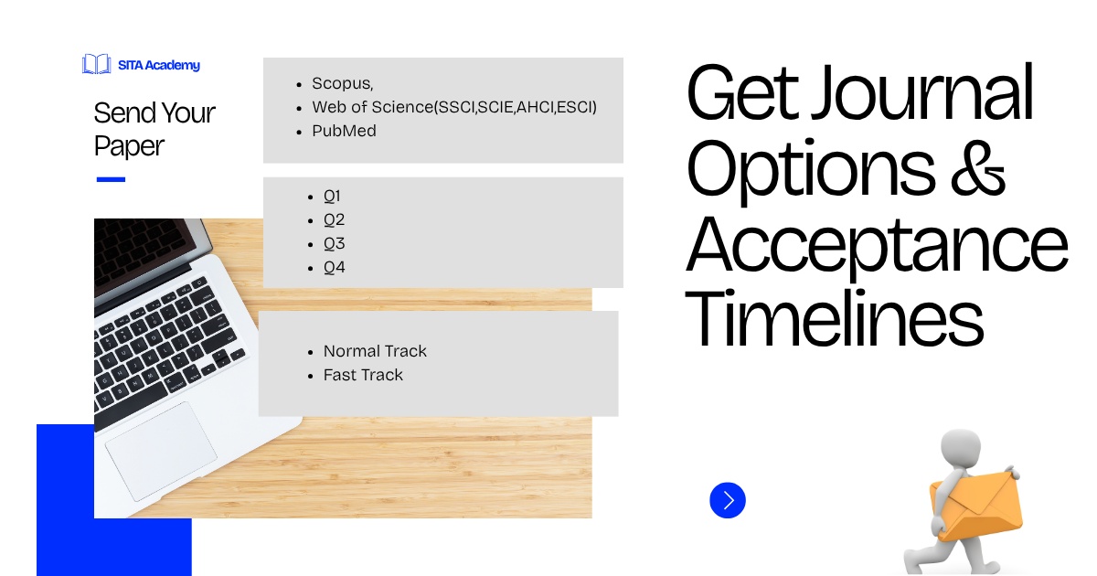 Send Your Paper – Get Journal Options & Acceptance Timelines