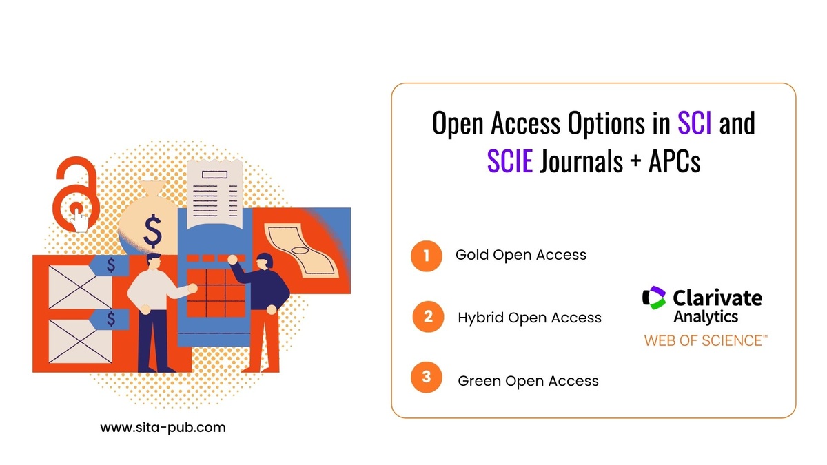 Open Access Options in SCI and SCIE Journals + APCs