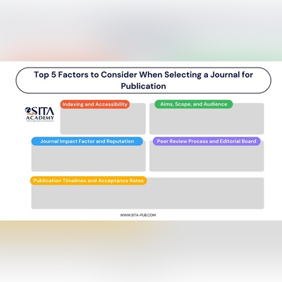 Top 5 Factors to Consider When Selecting a Journal for Publication