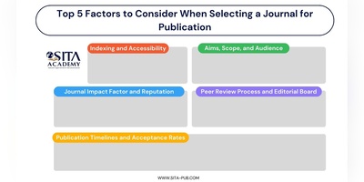 Top 5 Factors to Consider When Selecting a Journal for Publication