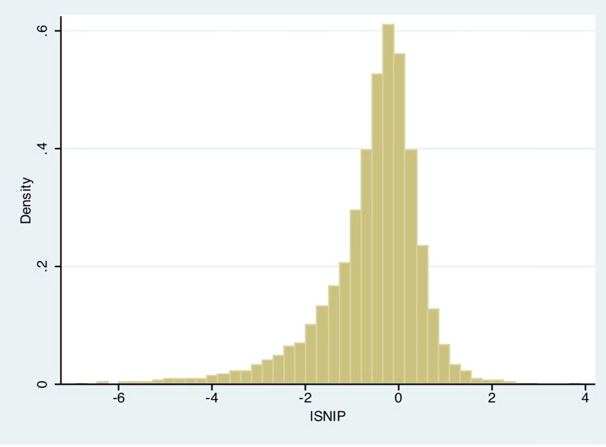 distribution of SNIP