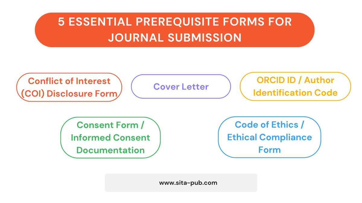 5 Essential Prerequisite Forms for Journal Submission: A Complete Guide for Author