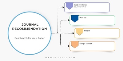 Journal Recommendation | Best Match for Your Paper