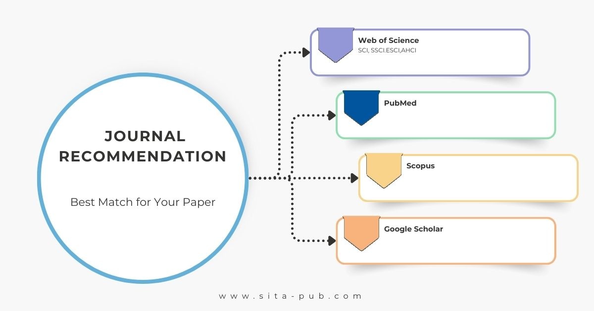 Journal Recommendation | Best Match for Your Paper