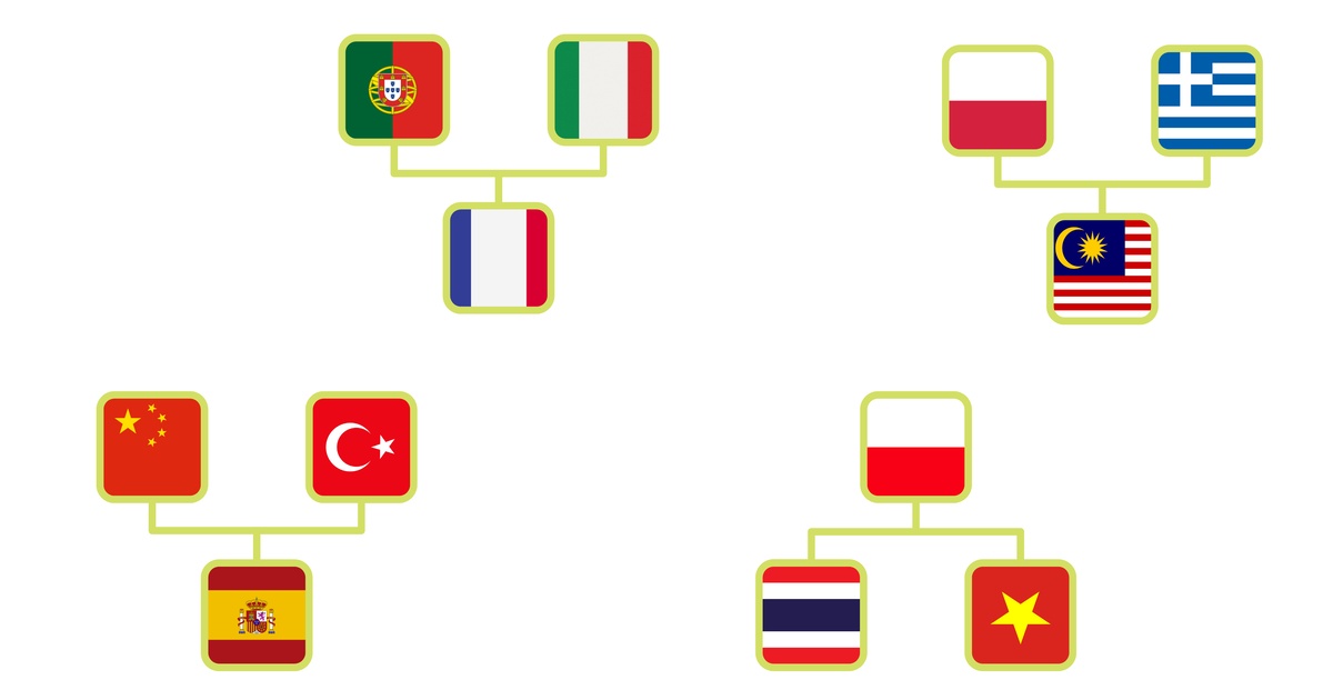 Countries Where PhD Publication Is Required