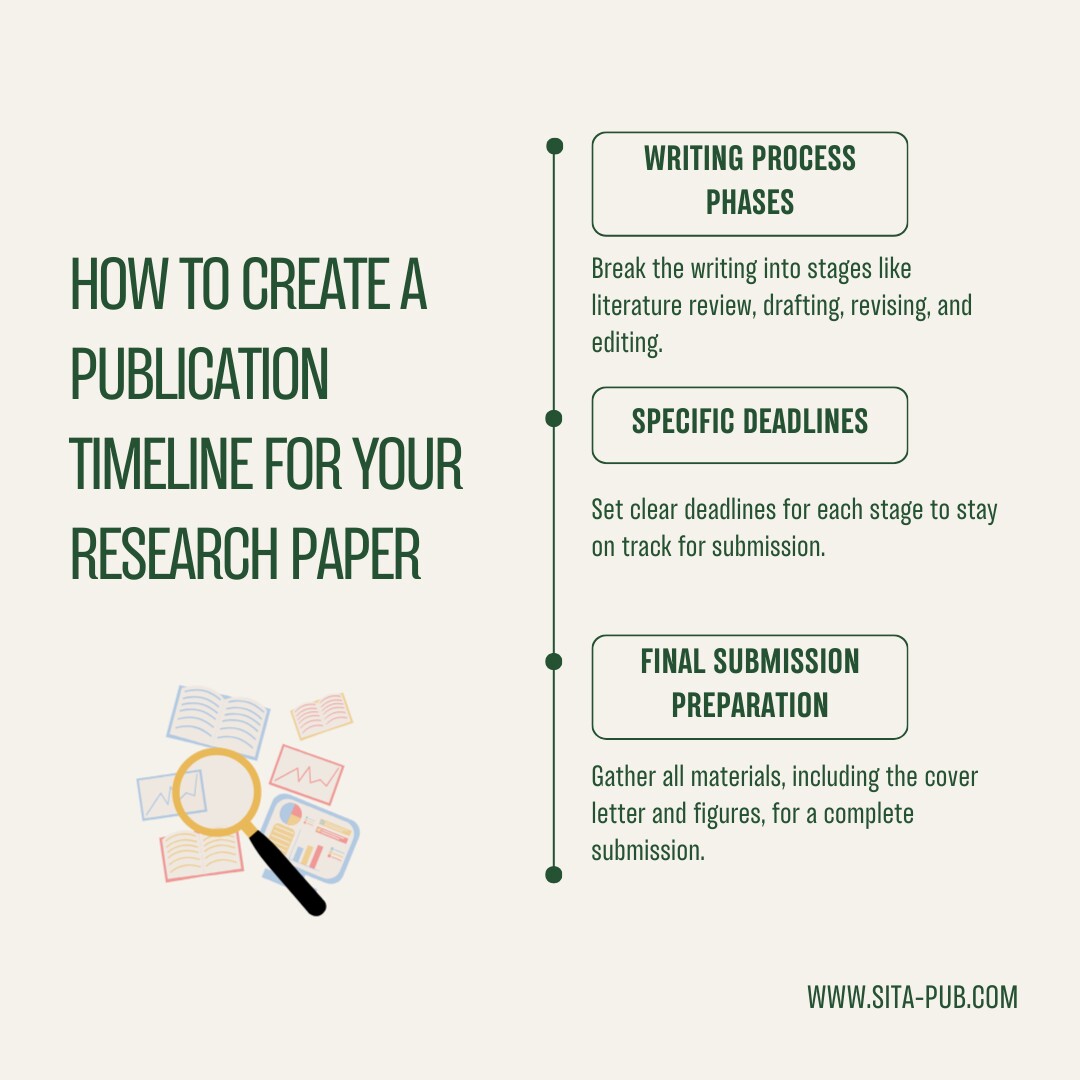 How to Create a Publication Timeline for Your Research Paper