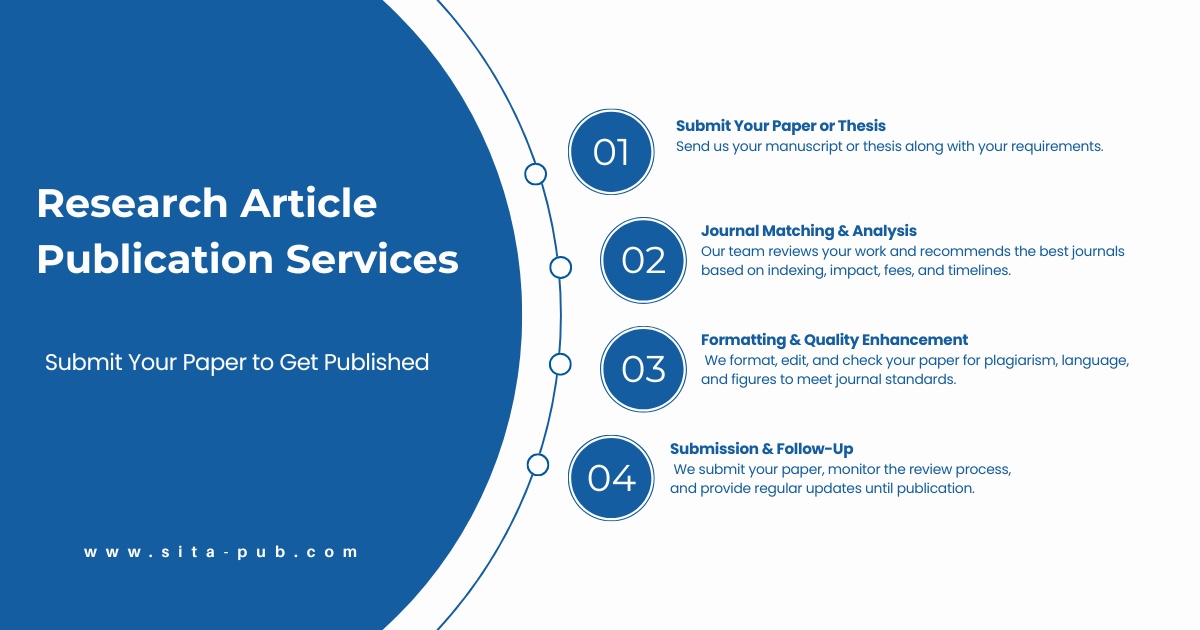 Publication Services | Research Article