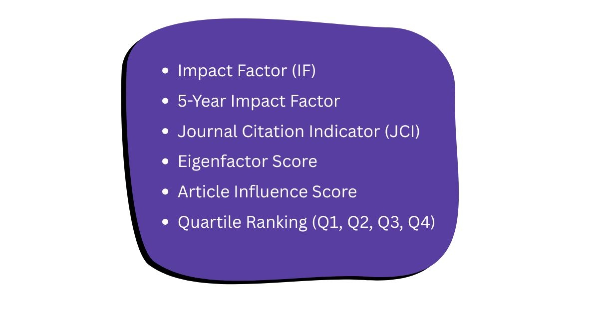 WoS Metrics