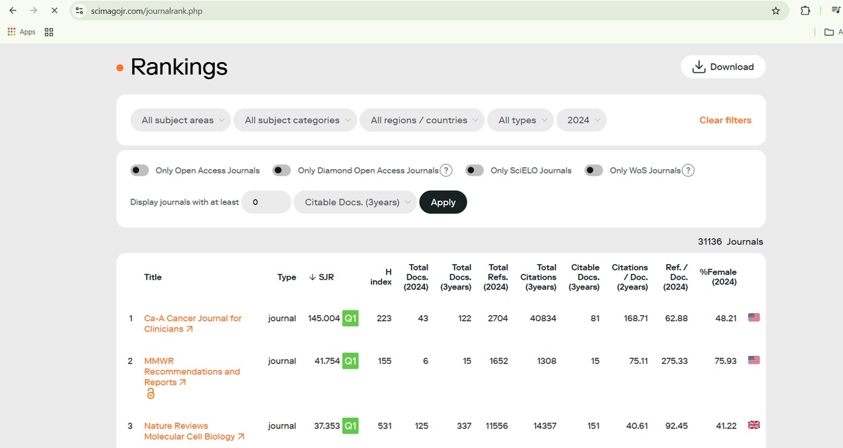 Scimago Journal Rank