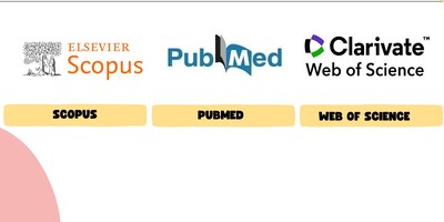 Understanding the Scope and Coverage of Scopus, Web of Science, and PubMed
