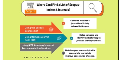 Where Can I Find a List of Scopus-Indexed Journals?