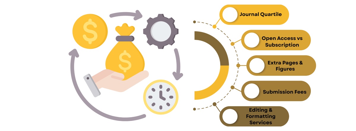 Costs of Paper Publication Services