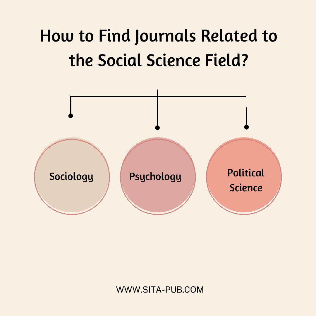 How to Find Journals Related to the Social Science Field?