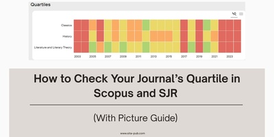 How to Check Your Journal’s Quartile in Scopus and SJR (With Picture Guide)