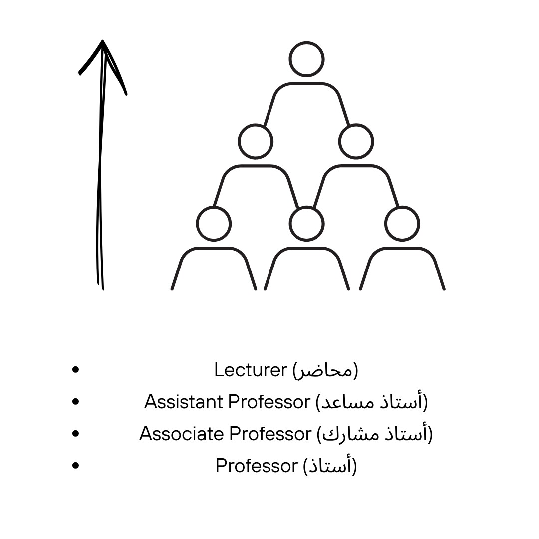 academic ranking of Saudi universities