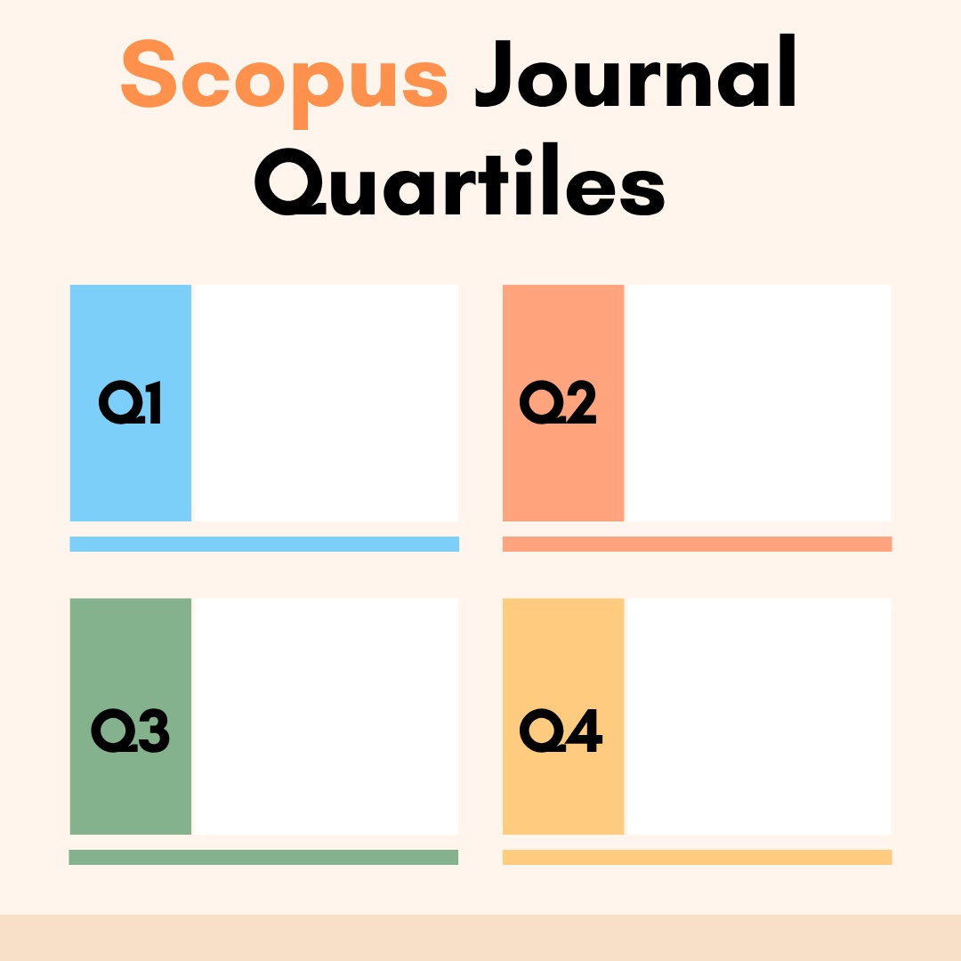Scopus Journal Quartiles