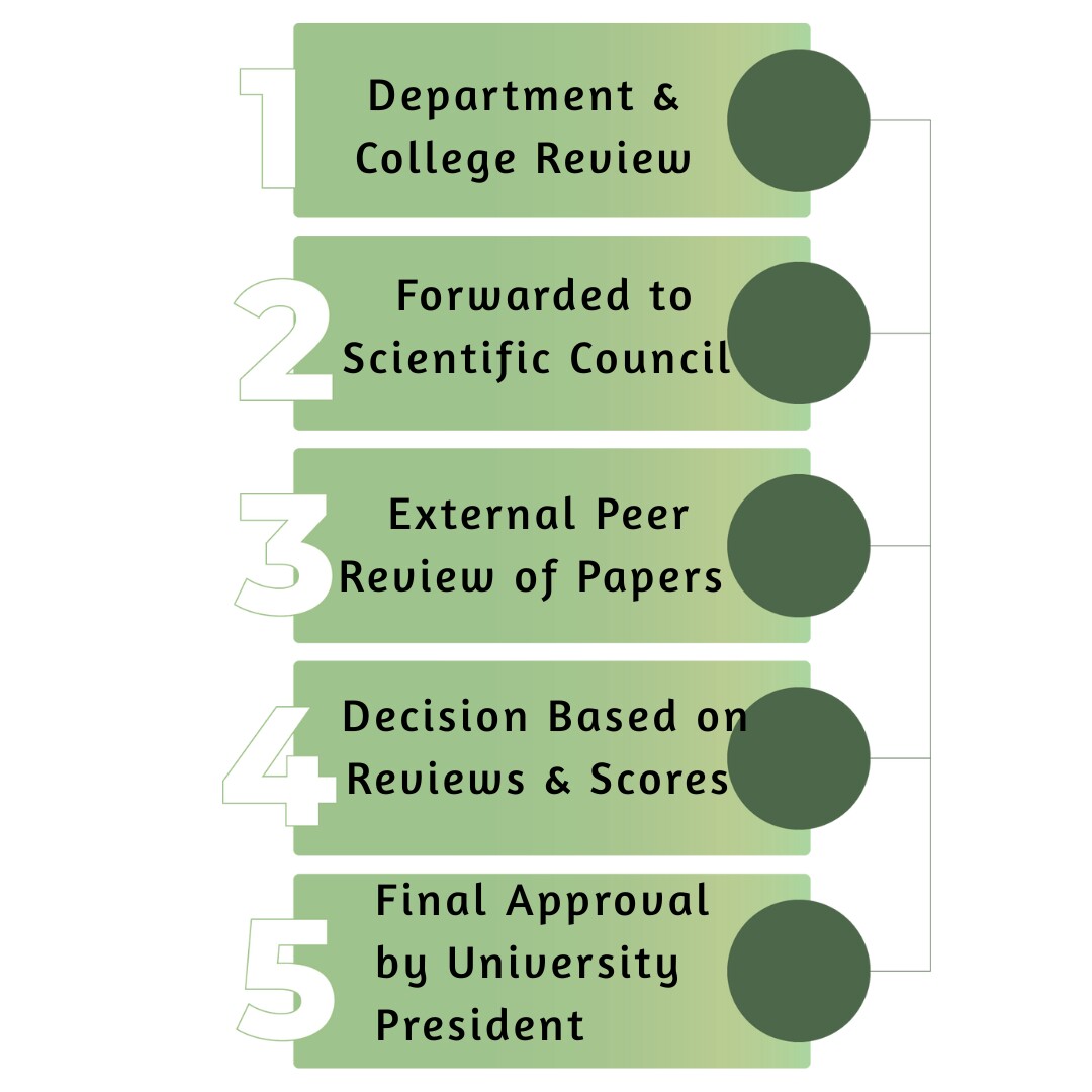 Promotion Process
