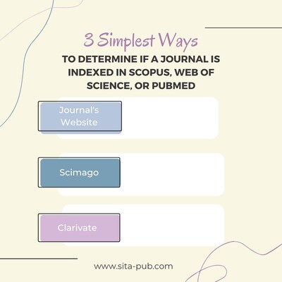 3 simplest ways to determine if a journal is indexed in Scopus, Web of Science, or PubMed