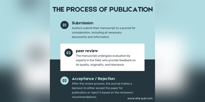 How Long Does the Peer Review Process Typically Take?