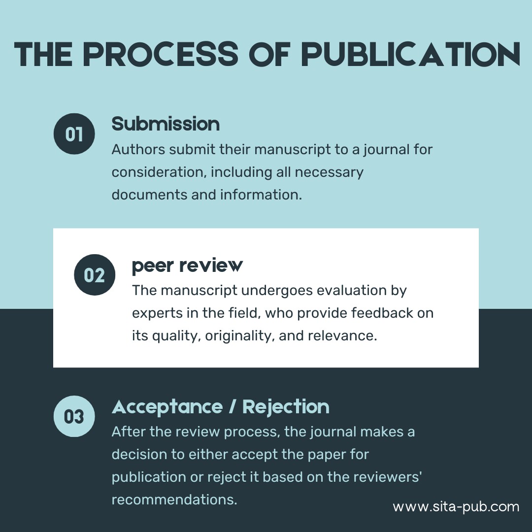 How Long Does the Peer Review Process Typically Take?