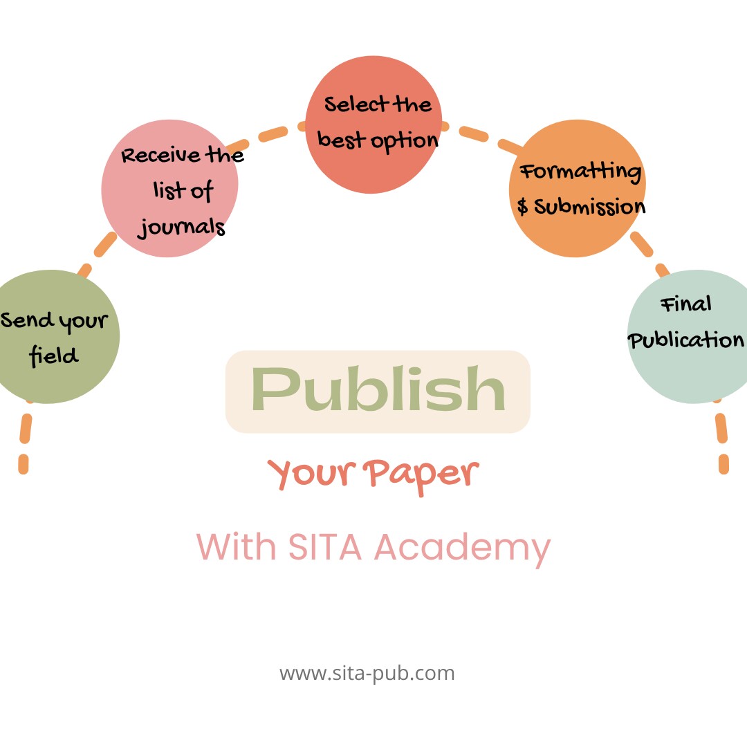 Journal Selection and Submission