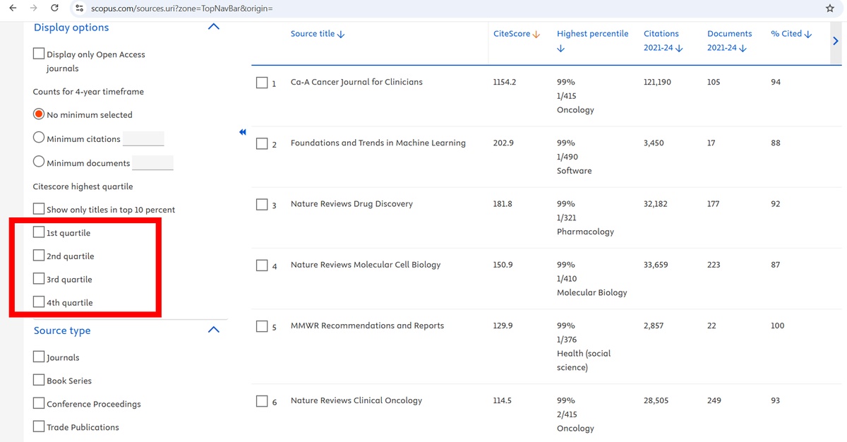 How to Identify Your Journal’s Quartile Using Filters