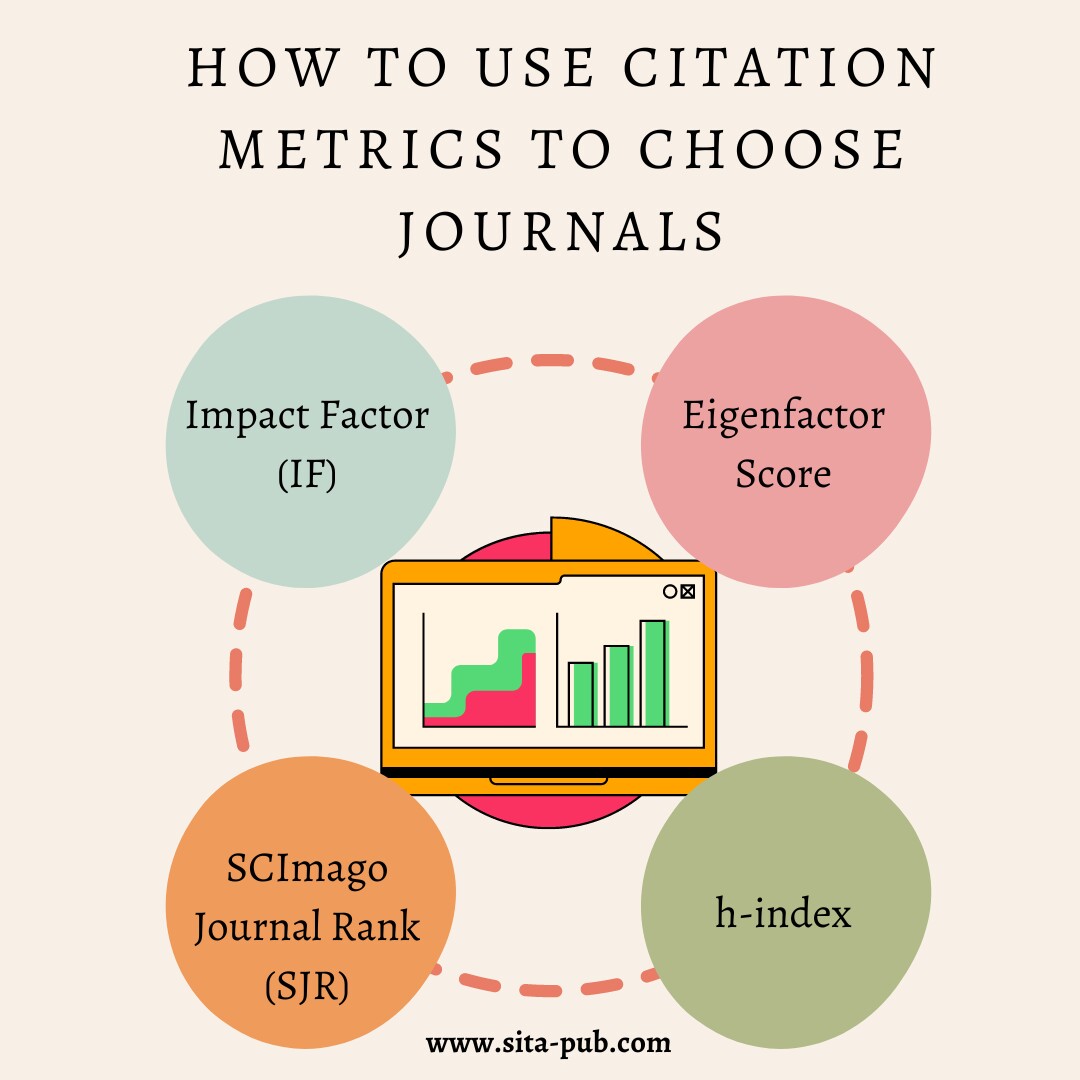 How to Use Citation Metrics to Choose Journals