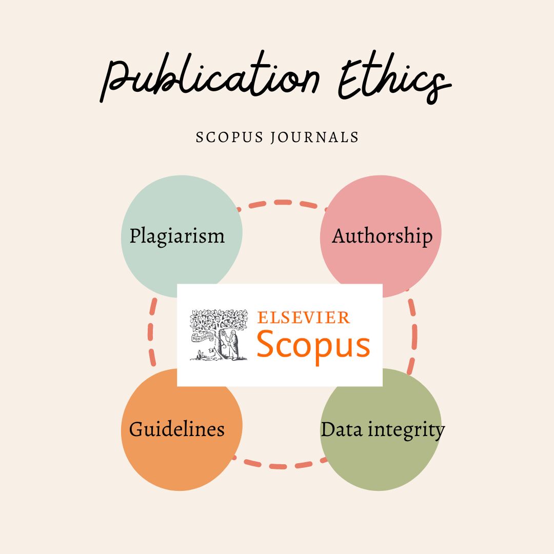 Publication Ethics in Scopus journals