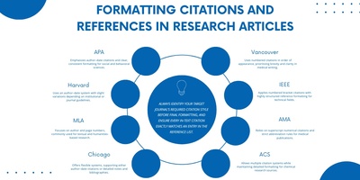 Formatting Citations and References in Research Articles