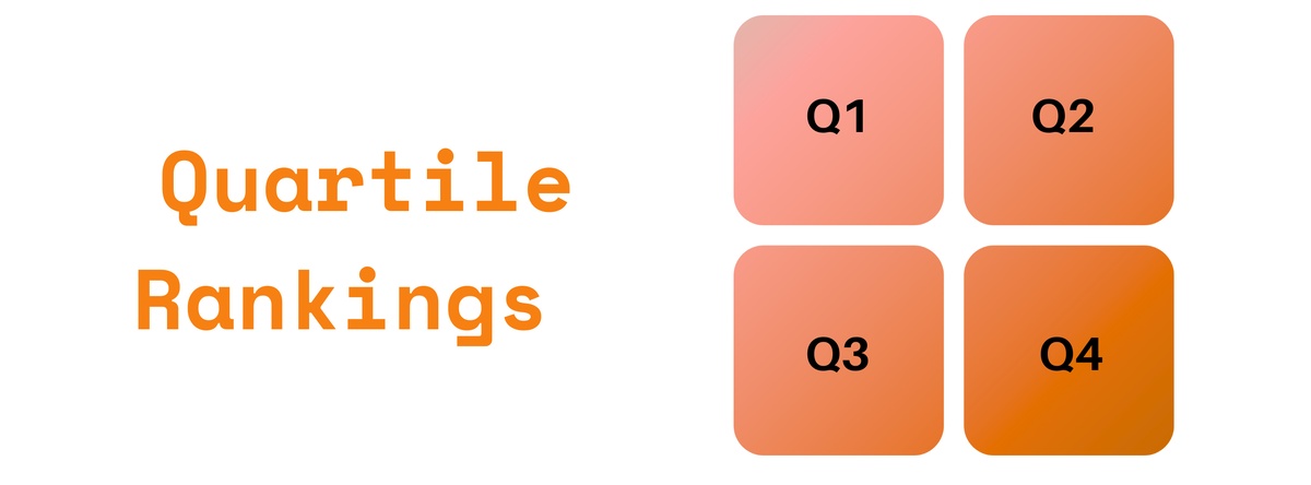 Journal Quartile