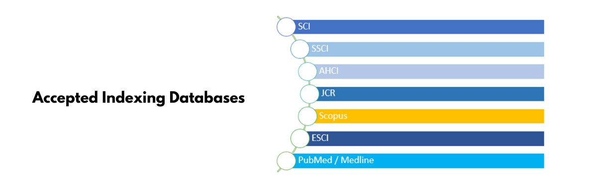 Accepted Indexing Databases 
