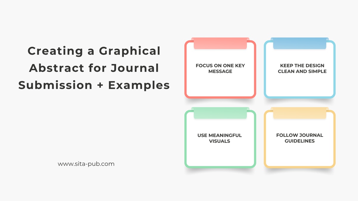 Creating a Graphical Abstract for Journal Submission + Examples