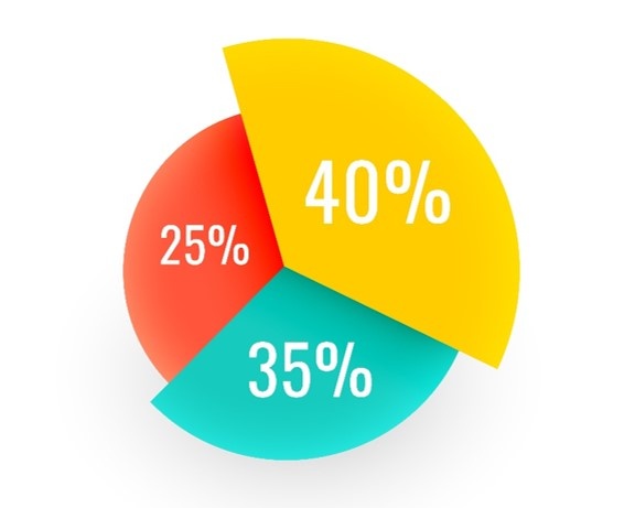 Journal’s Acceptance Rate