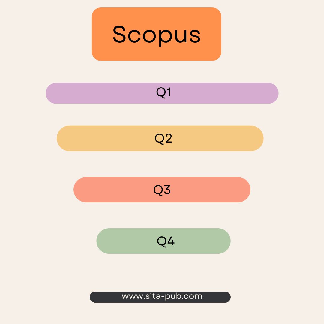 Quartile Rankings and Evaluation Metrics in Scopus Journals