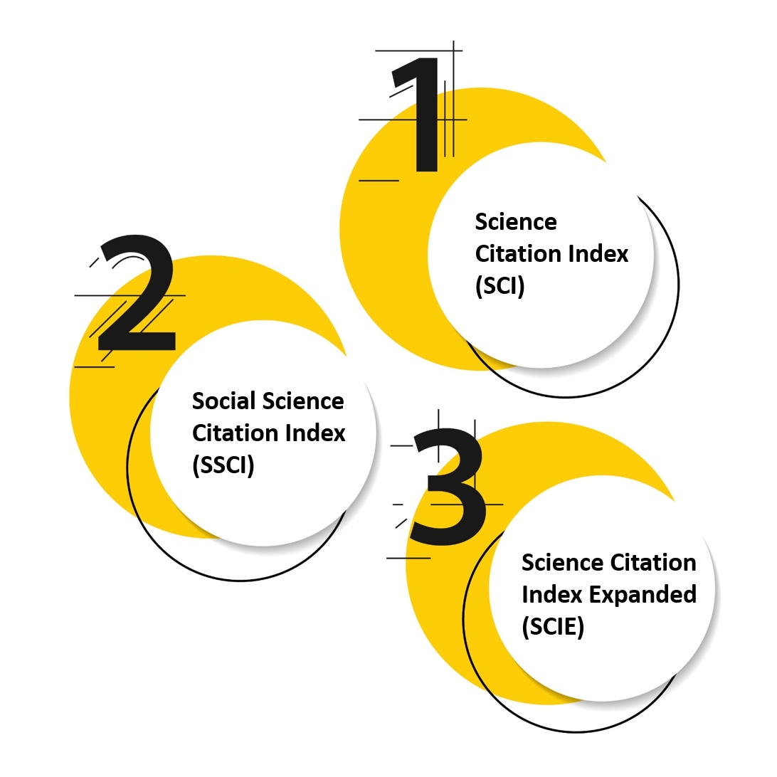 SCI, SSCI, and SCIE
