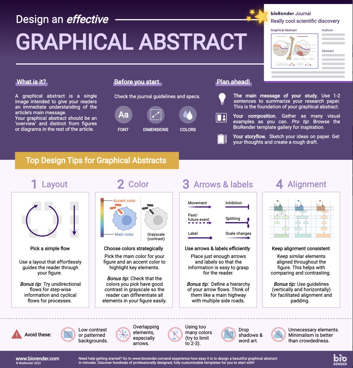 Real Examples of Graphical Abstracts