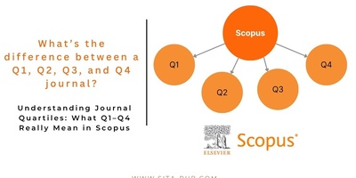 What’s the difference between a Q1, Q2, Q3, and Q4 journal?