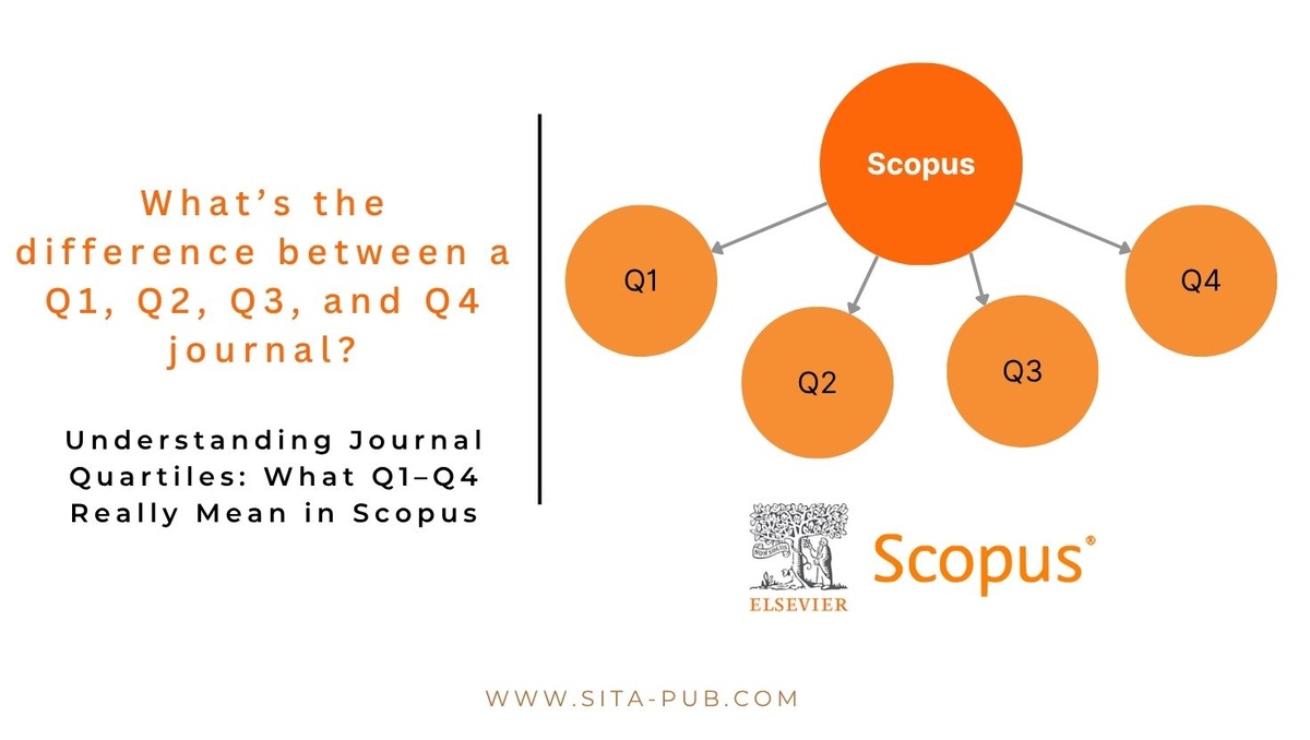 What’s the difference between a Q1, Q2, Q3, and Q4 journal?