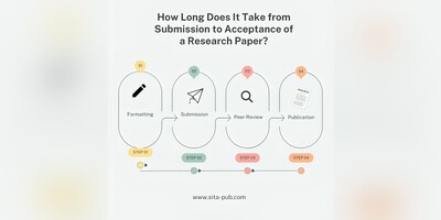 How Long Does It Take from Submission to Acceptance of a Research Paper?