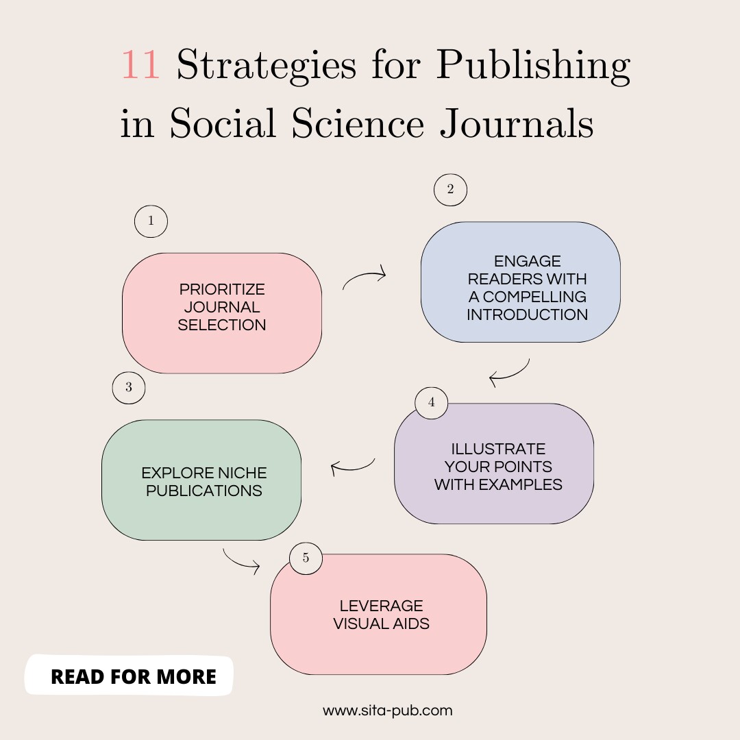 11 Strategies for Publishing in Social Science Journals