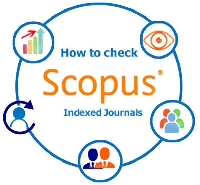 Scopus Journal Finder