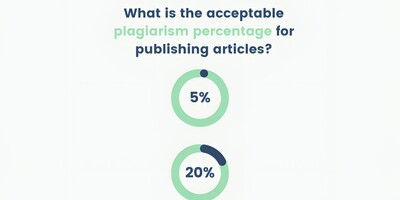 What is the acceptable plagiarism percentage for publishing articles?