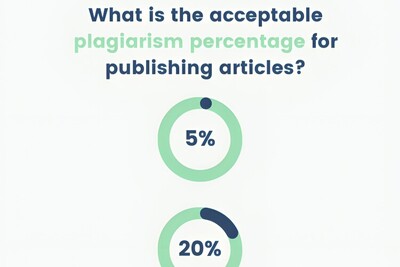 What is the acceptable plagiarism percentage for publishing articles?