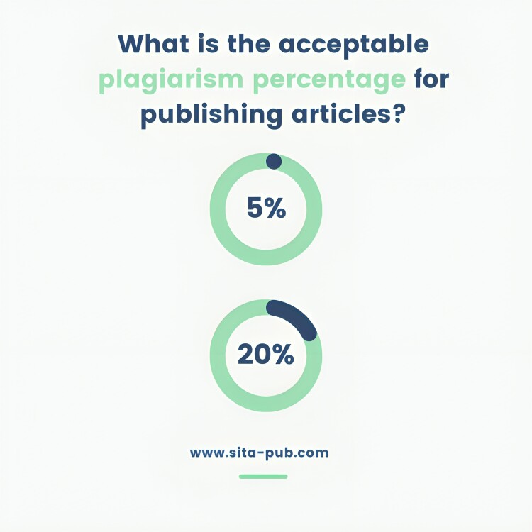 What is the acceptable plagiarism percentage for publishing articles?